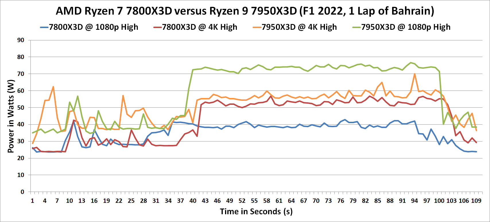 Amd ryzen 55 hot sale